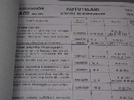 AUTOBIANCHI A112 Technical Manual