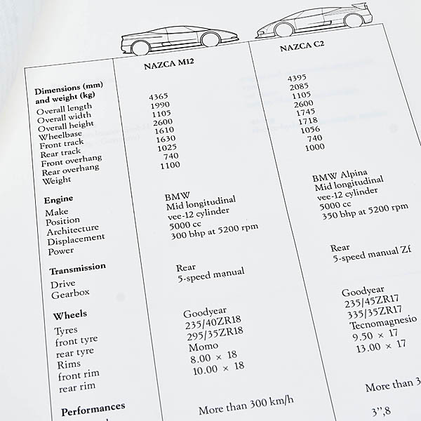 ITALDESIGN 1991����⡼�������硼�ץ쥹���å�