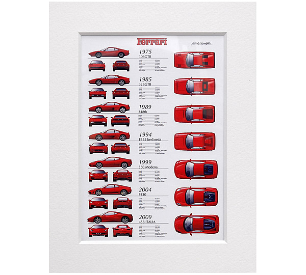 Ferrari V8 History Illustration by Kenichi Hayashibe<br><font size=-1 color=red>11/24到着</font>