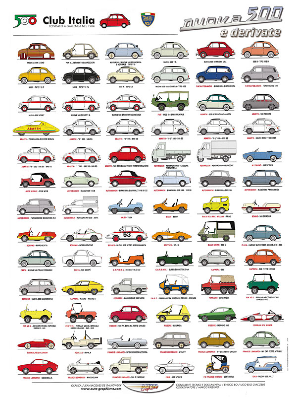 FIAT 500 CLUB ITALIA Official Poster (2 Set)