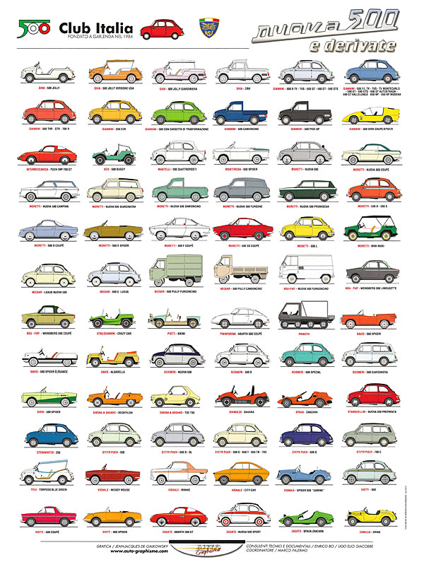 FIAT 500 CLUB ITALIA Official Poster (2 Set)