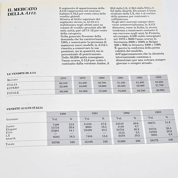 LANCIA NUOVA A112 JUNIOR ELITE LX ABARTH PRESS RELEASE 30-3-1984