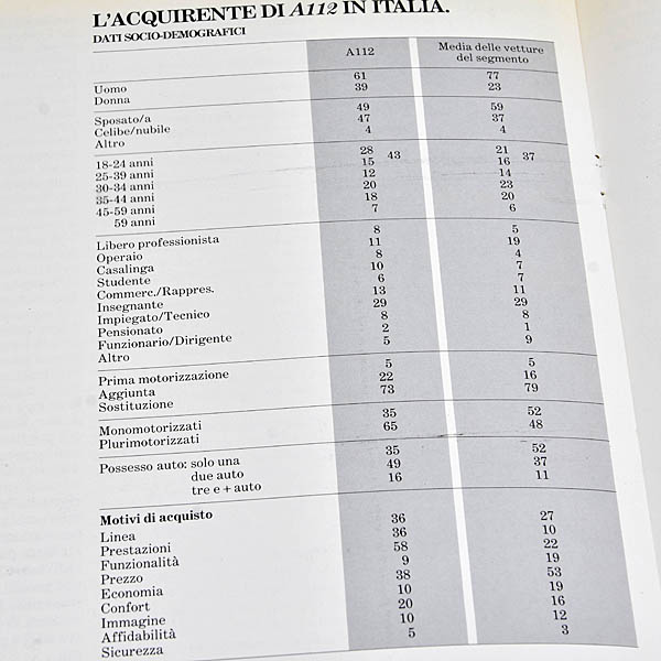 LANCIA NUOVA A112 JUNIOR ELITE LX ABARTH PRESS RELEASE 30-3-1984
