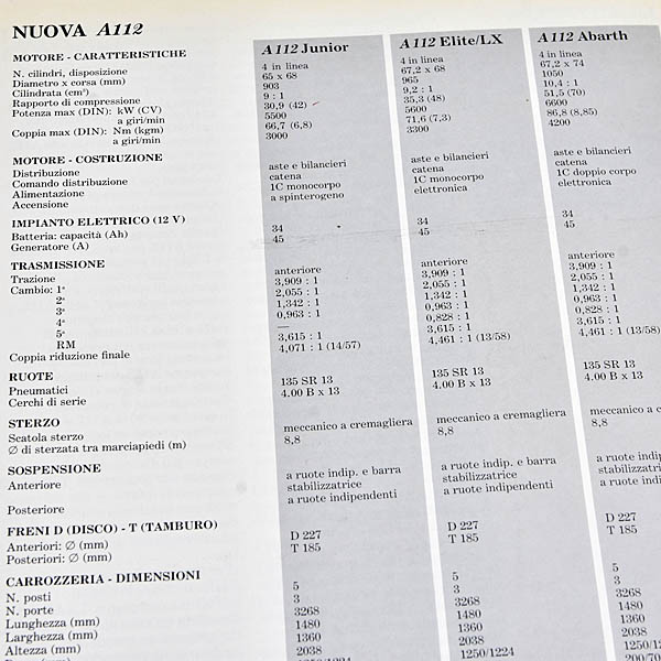 LANCIA NUOVA A112 JUNIOR ELITE LX ABARTH PRESS RELEASE 30-3-1984