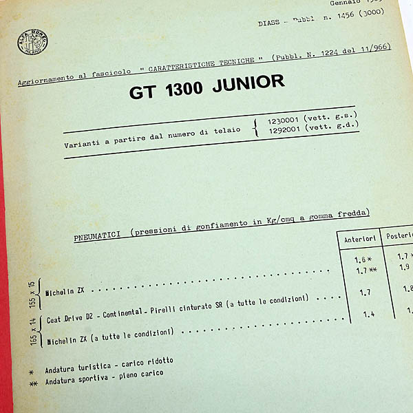 Alfa Romeo Giulia1300GT Juniorƥ˥ޥ˥奢
