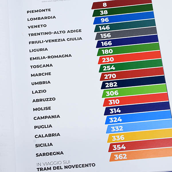 ASI La Strada Dei Musei Book