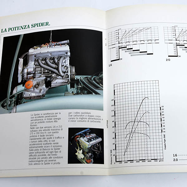 Alfa Romeo Spider 1983(꡼3)