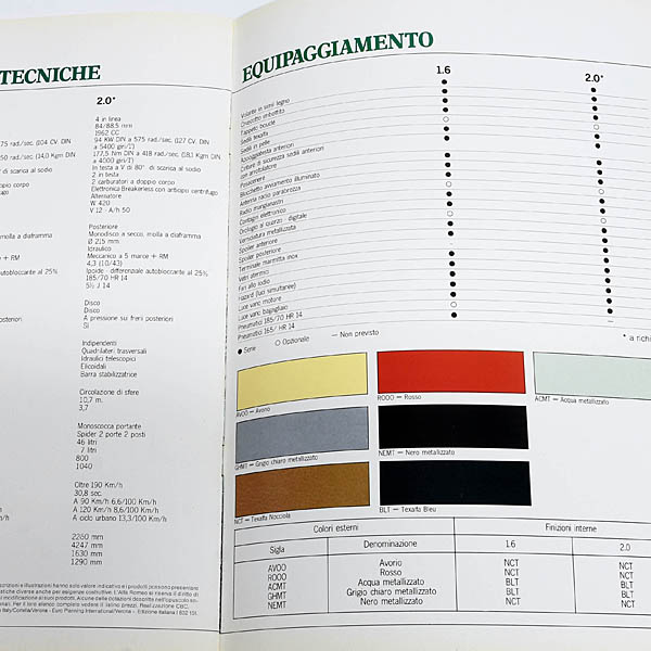 Alfa Romeo Spider 1983(꡼3)